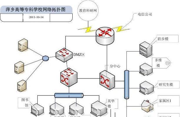 校园网络拓扑图如何设计？网络方案中常见问题有哪些？