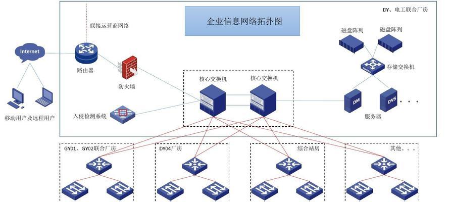 校园网络拓扑图如何设计？网络方案中常见问题有哪些？