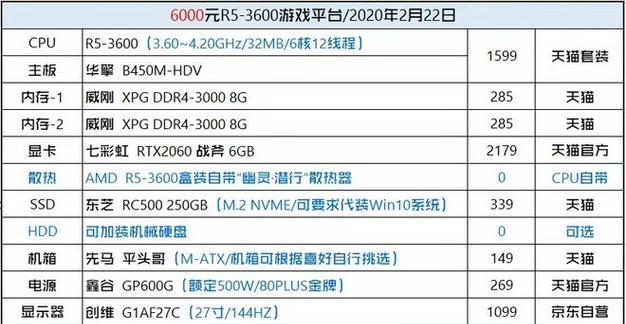 5000元台式电脑配置单怎么选？哪些配置性价比最高？