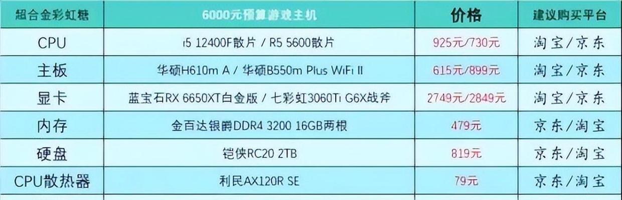 5000元台式电脑配置单怎么选？哪些配置性价比最高？