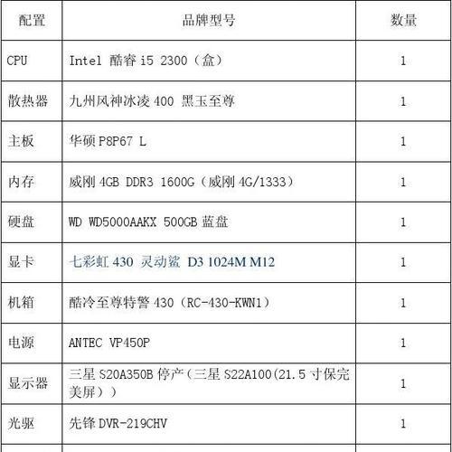 组装一台电脑配置清单？如何选择合适的硬件组合？