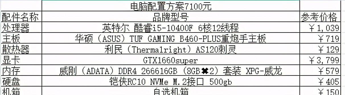 组装一台电脑配置清单？如何选择合适的硬件组合？