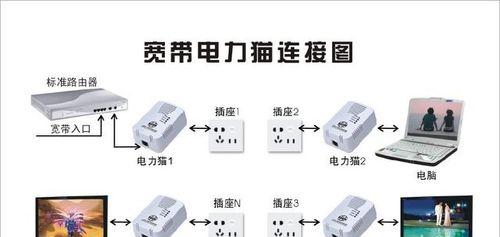 如何正确连接移动猫和路由器？连接过程中常见问题有哪些？