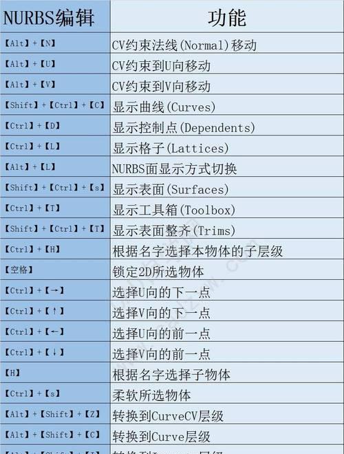 常用快捷键命令大全是什么？如何有效利用它们提高工作效率？