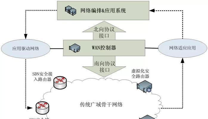 网络设备管理软件有哪些？如何选择适合的网络管理工具？