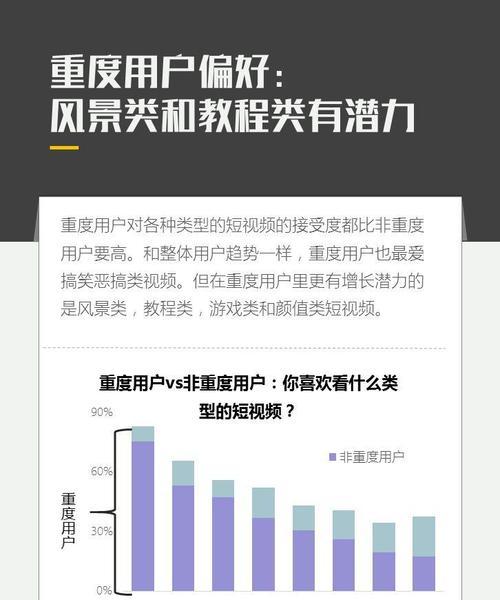 抖音用户数量达到多少亿？这些数据背后的含义是什么？