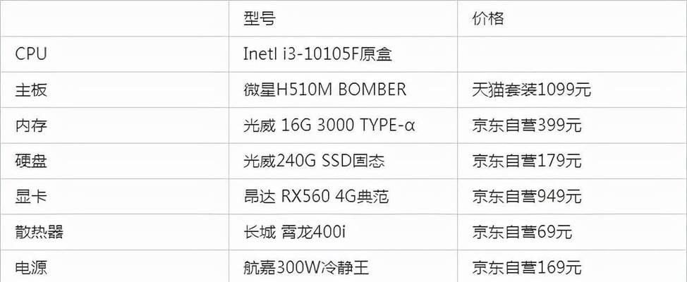 2023年组装电脑配置推荐？如何选择性价比高的硬件组合？