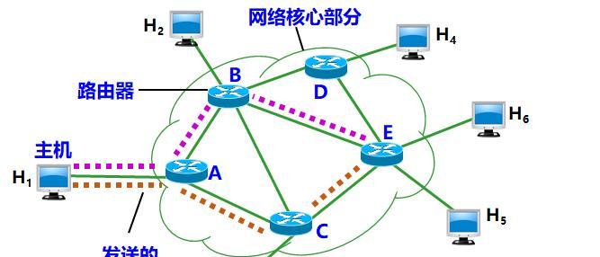 计算机网络发展的四个阶段有哪些？各阶段特点是什么？