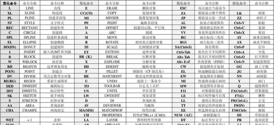 如何掌握50个工作中最常用的Excel技巧？这些技巧能提高工作效率吗？