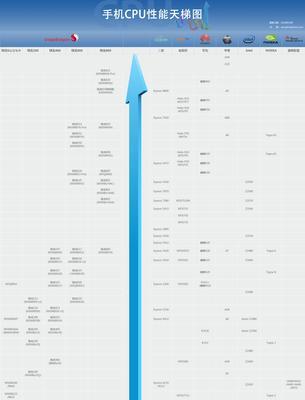 2024年手机处理器排行榜有哪些变化？如何选择最佳处理器？