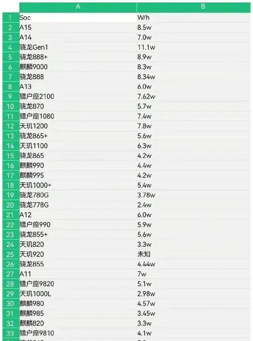 2024年手机处理器排行榜有哪些变化？如何选择最佳处理器？