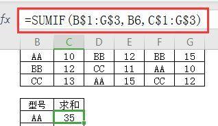 sumif函数怎么用？图解教程助你快速掌握使用技巧？