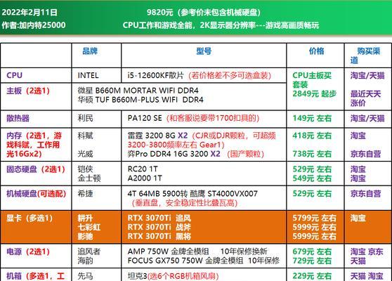 2023年办公电脑配置推荐及价格是多少？如何选择合适的办公电脑配置？