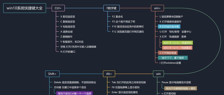 如何设置Windows快捷键进行截屏？截屏后如何快速编辑？