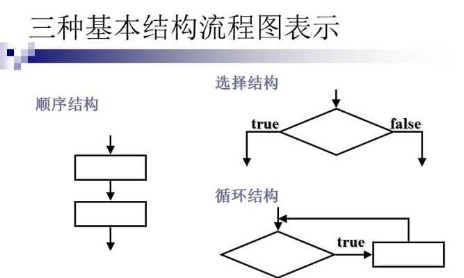 构成c语言程序的基本单位是什么？如何理解函数和变量的作用？