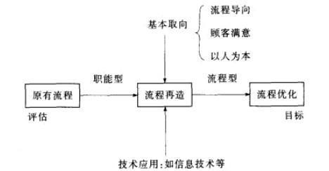 SVN使用流程是怎样的？如何完成SVN的全部操作步骤？