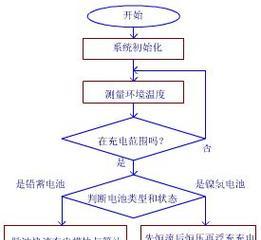 电炉丝制作电池充电器的原理是什么？如何提高充电效率？