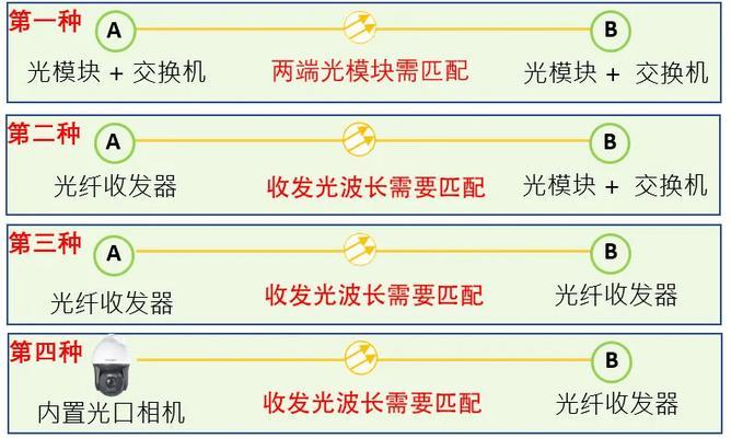 光纤收发器指示灯状态解读？正常工作时的灯光是怎样的？