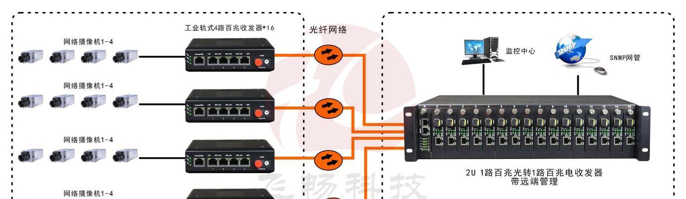 光纤收发器指示灯状态解读？正常工作时的灯光是怎样的？