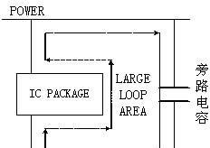 PCB电容放置在电源引脚旁的原因是什么？