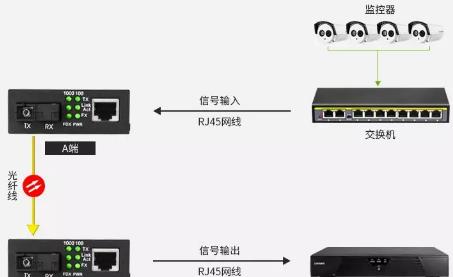 485光纤收发器使用教程？如何正确安装和配置？