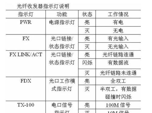 485光纤收发器使用教程？如何正确安装和配置？