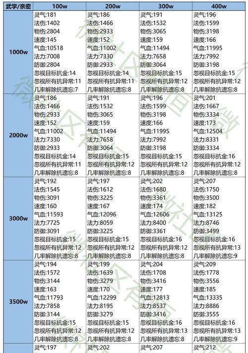 剑灵三中封印装备的怪物方法是什么？步骤如何？